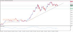 AUD USD Analysis