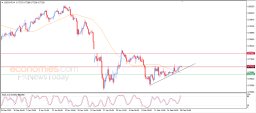 USD CHF Analysis