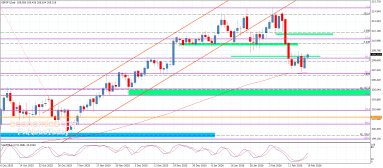 GBP JPY Analysis