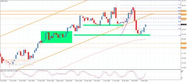 EUR JPY Analysis