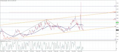 Natural gas Analysis