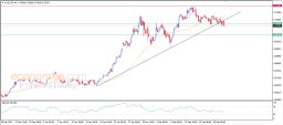 AUD/USD-Analyse