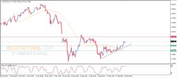 USD/CHF-Analyse