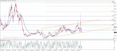 Natural gas Analysis