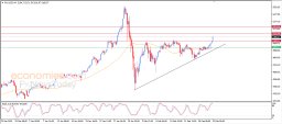 Gold Analysis