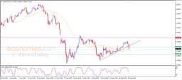 USD CHF Analysis