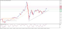 Gold Analysis