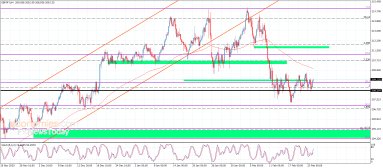 GBP JPY Analysis