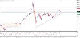 Gold Analysis
