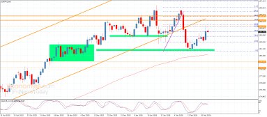 EUR JPY Analysis