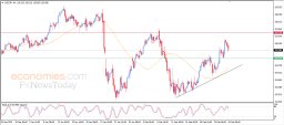 USD JPY Analyse