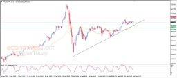 Gold Analysis