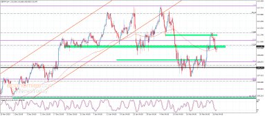 GBP JPY Analysis