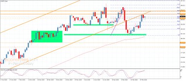 EUR JPY Analysis