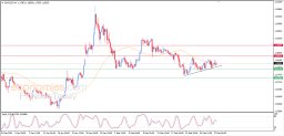 EUR USD Analysis