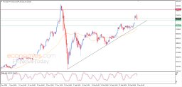 Gold Analysis