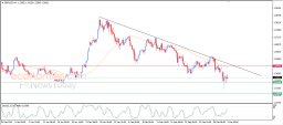 GBP USD Analysis