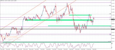 الباوند مقابل الين 