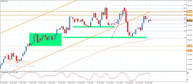 اليورو مقابل الين