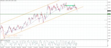 تحليل العملات التقاطعية