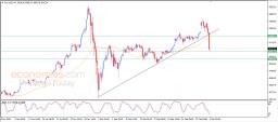 Gold Analysis