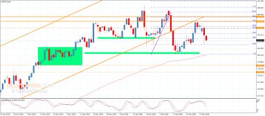 اليورو مقابل الين