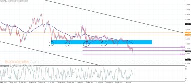 تحليل العملات التقاطعية