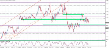 الباوند مقابل الين 