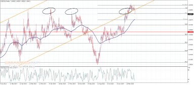 تحليل العملات التقاطعية