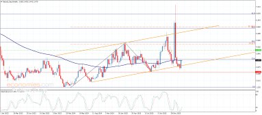 Analiza gazu ziemnego