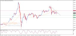 Gold Analysis