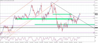 الباوند مقابل الين 