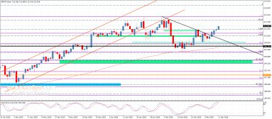 الباوند مقابل الين 