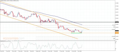 تحليل العملات التقاطعية