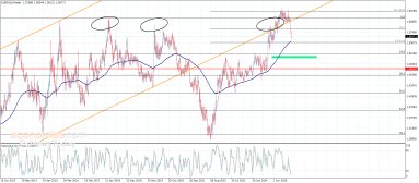 تحليل العملات التقاطعية
