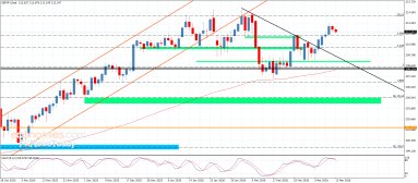الباوند مقابل الين 
