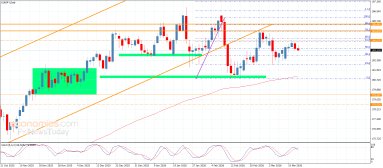 اليورو مقابل الين