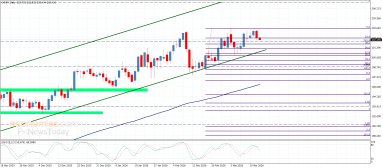 تحليل العملات التقاطعية