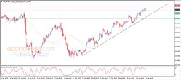 USD/JPY-analyysi