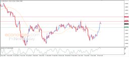 USD CAD-Analyse