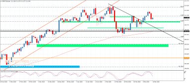 الباوند مقابل الين 