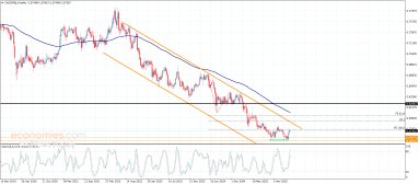 تحليل العملات التقاطعية