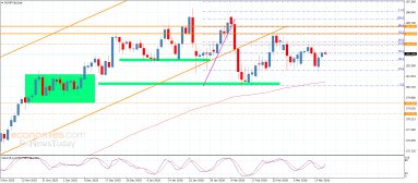 تحليل الاسهم الاوروبية