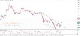 EUR USD Analysis
