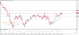 USD CAD Analysis
