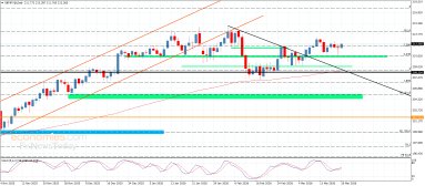 الباوند مقابل الين 