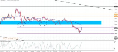 تحليل العملات التقاطعية