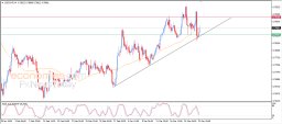 USD CHF Analysis