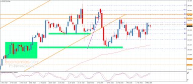 EUR JPY Analysis