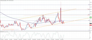Natural gas Analysis